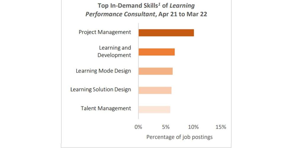 Arina July Workplace Learning Insights Skillsfuture Singapore