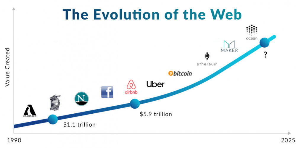 Evolution Web